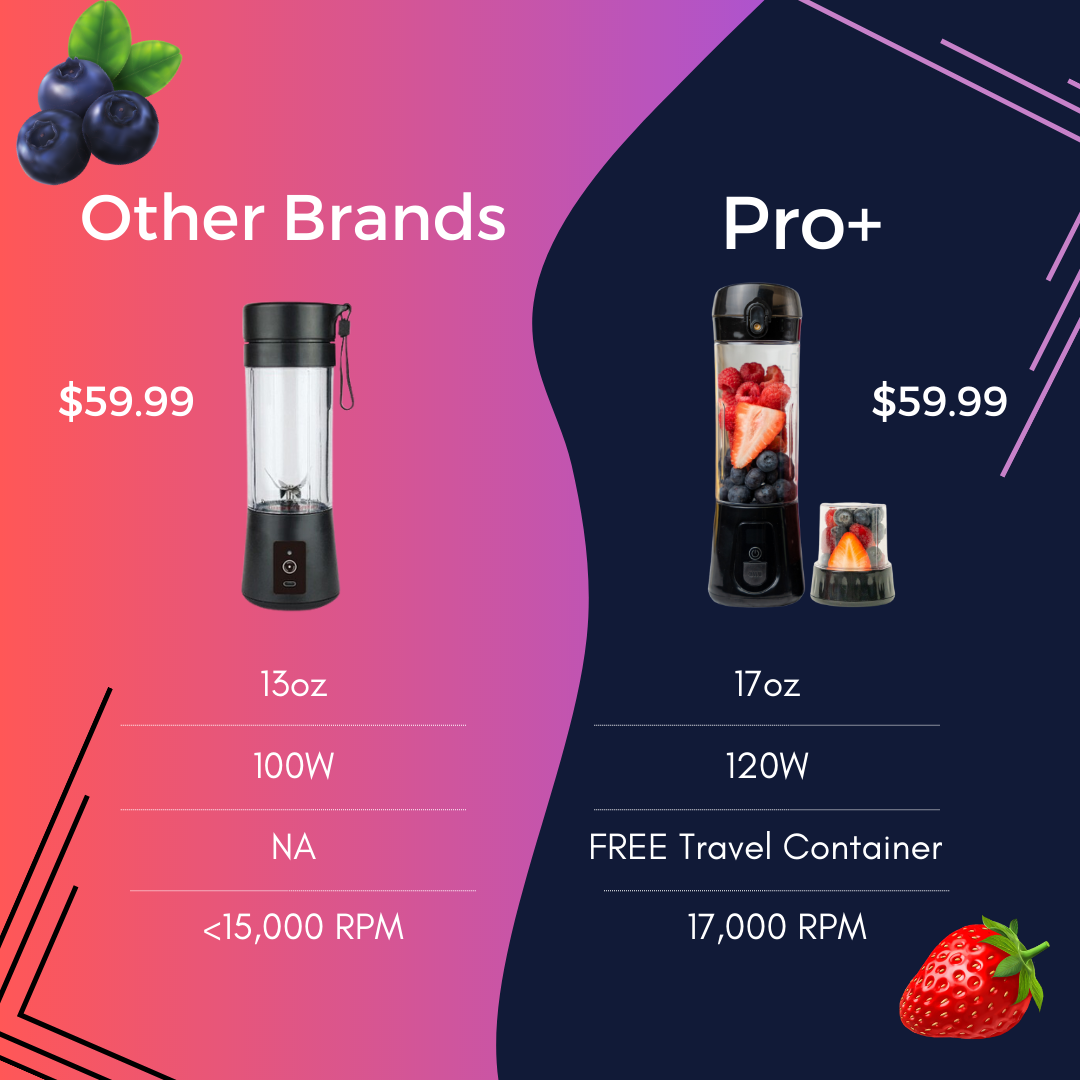 Pro+ Portable Blender (17 oz)