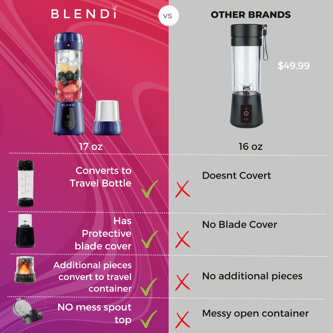 Pro+ Portable Blender (17 oz)