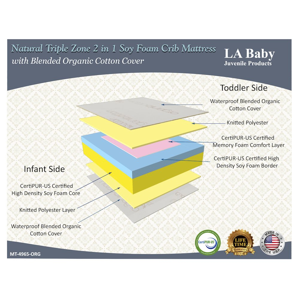 2-in-1 Dual Sided Foam Crib & Toddler Mattress with 100% Organic Cotton Top Layer on Waterproof Cover